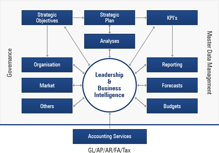 leadership-business-flow